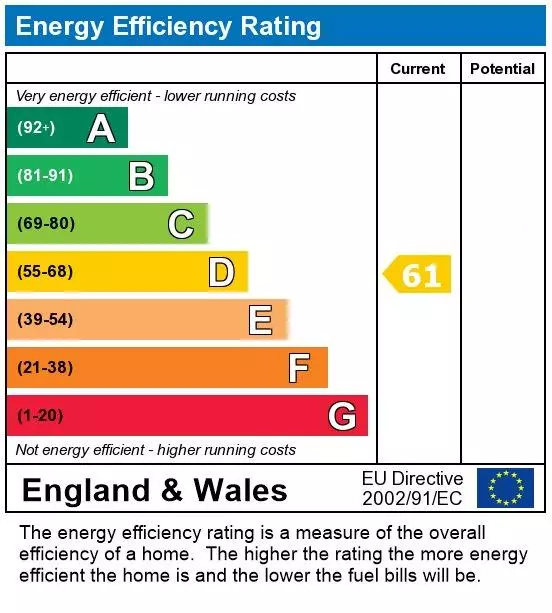 Energy certificate