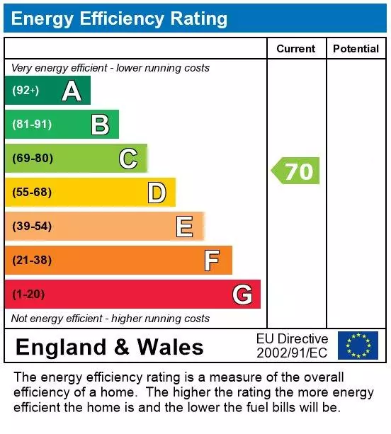 Energy class